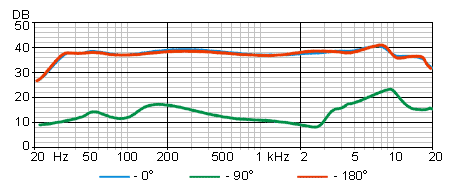 Oktava MK-012-8 frequency response